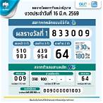 16/7/64ตรวจหวย